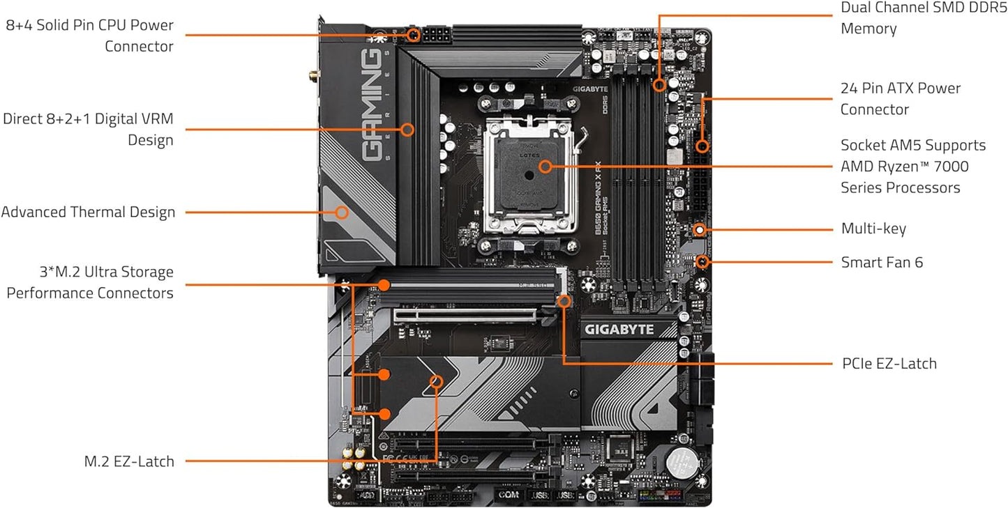 GIGABYTE B650 GAMING X AX AM5 LGA 1718 AMD B650 ATX Motherboard , DDR5